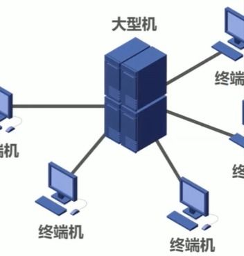 计算机网络的概述与基本构成