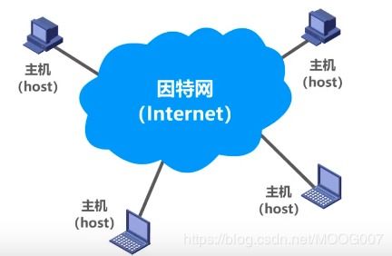 计算机网络 连接世界的数字桥梁