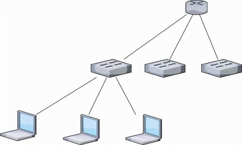 图解网络TCP/IP分层模型 深入理解计算机网络架构