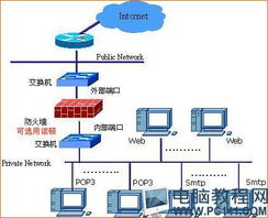 构筑数字防线 主流计算机网络安全技术全景解读