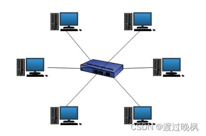 计算机网络基础 连接数字世界的无形桥梁
