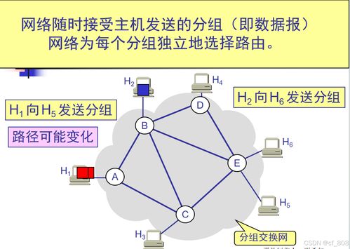 第七章 广域网技术 连接世界的网络骨干