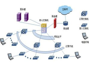 深入解析计算机网络的组成 软硬件与通信协议的完美融合