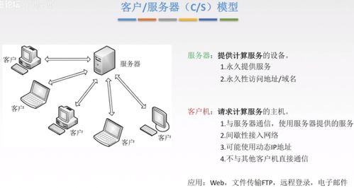 计算机网络应用层详解 从通信协议到互联网应用