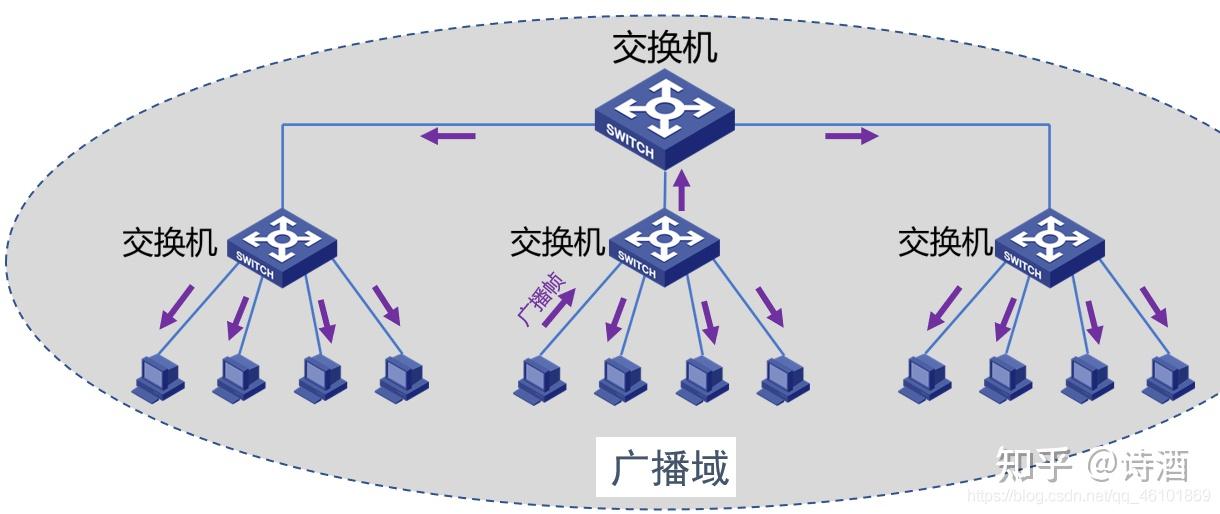计算机网络知识汇总一（超详细整理）