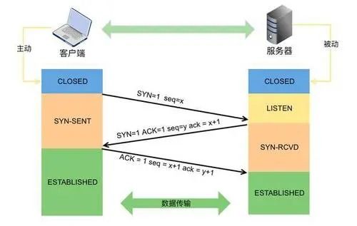 计算机网络基础篇 从起源到前景的全面认知