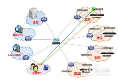 计算机网络常见网络拓扑结构