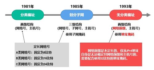 计算机网络第四层 网络层的作用与关键技术